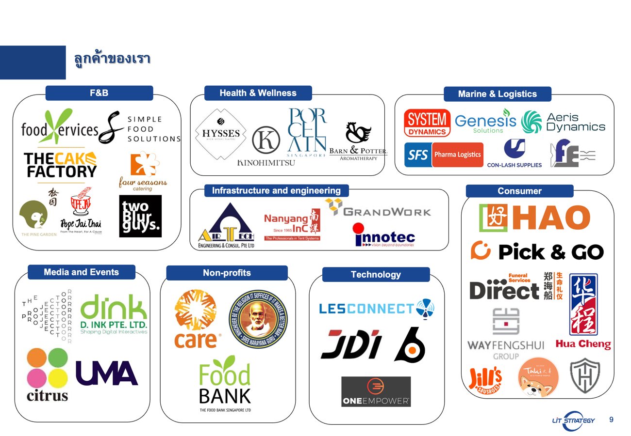 ลูกค้าของเรา – F&B, Health & Wellness, Marine & Logistics, Infrastructure, Consumer, Media, Non-profits, Technology